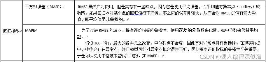 机器学习-监督性学习 2021-11-20