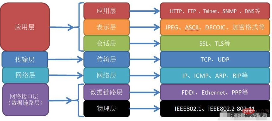 学新通