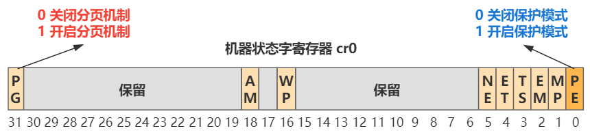 ch06-1改