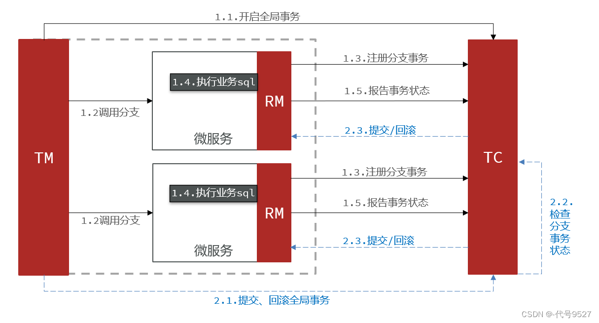 Seata的四种分布式事务模式