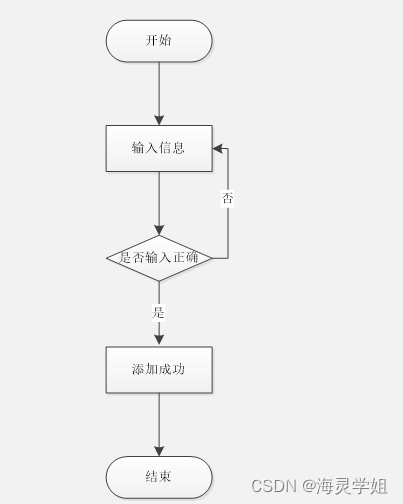 [附源碼]java ssm圖書管理系統小程序(程序 lw)_圖書管理小程序源碼