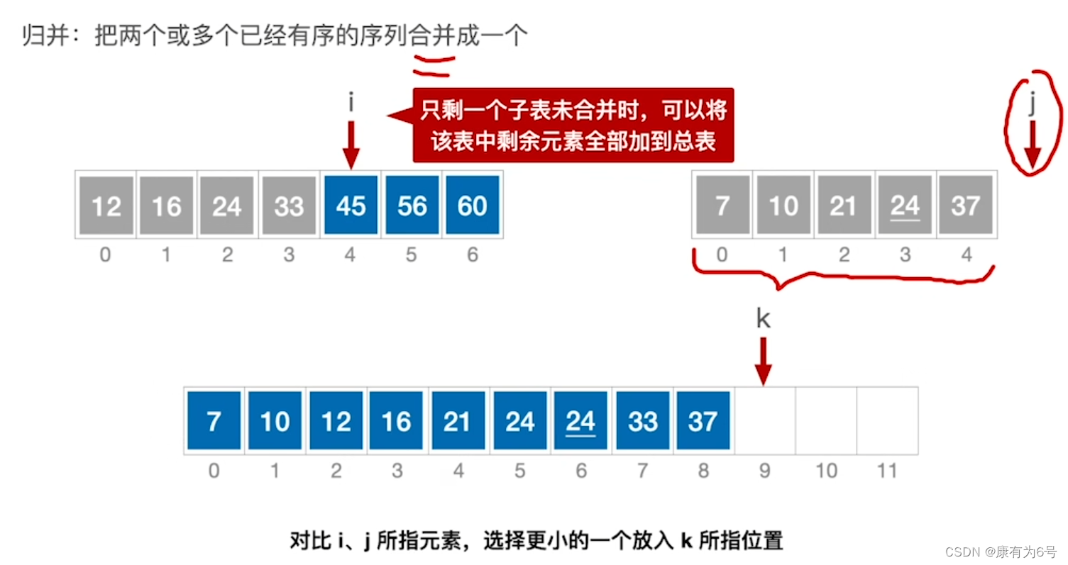 常见8大排序算法详解