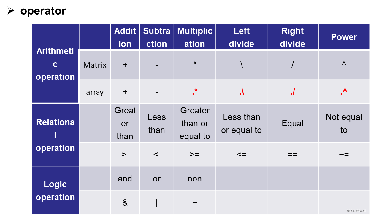 【优化设计基础】_优化设计csdn-CSDN博客