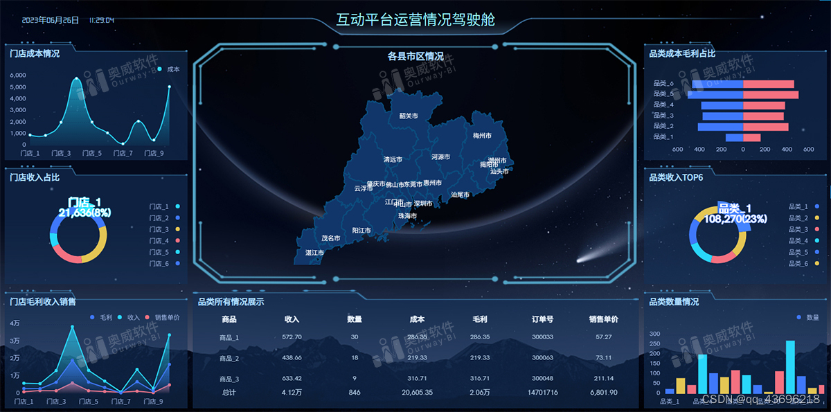 易上手的数据报表工具有哪些？奥威BI零编程