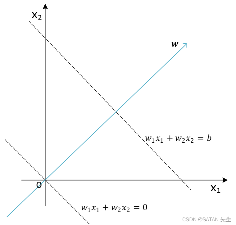 直线的方程解释