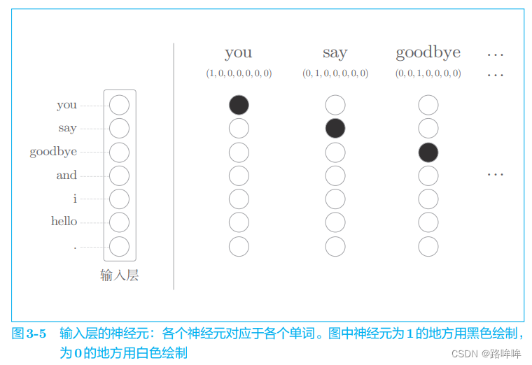 ***插入图3-5***