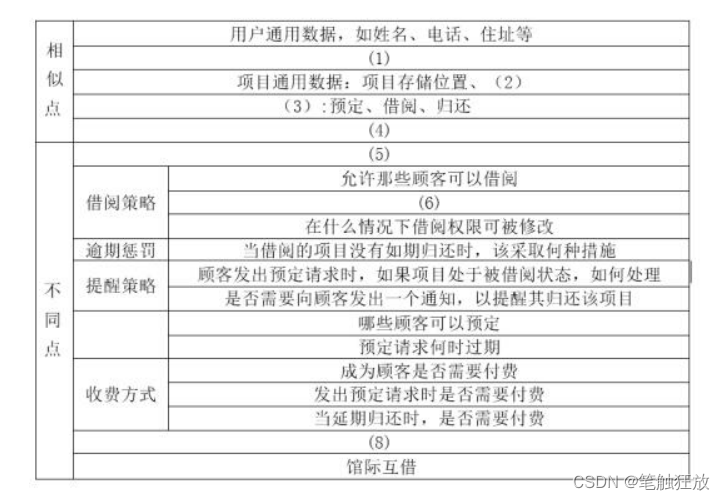 【软考高级】2019年系统分析师案例分析