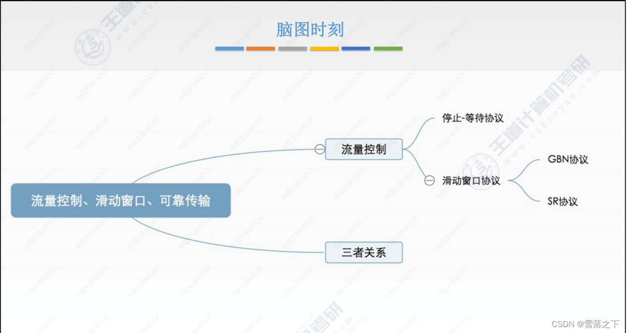 这里总数图片