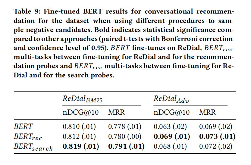 论文笔记What does BERT know about books, movies and music Probing BERT for Conversational Recommendation