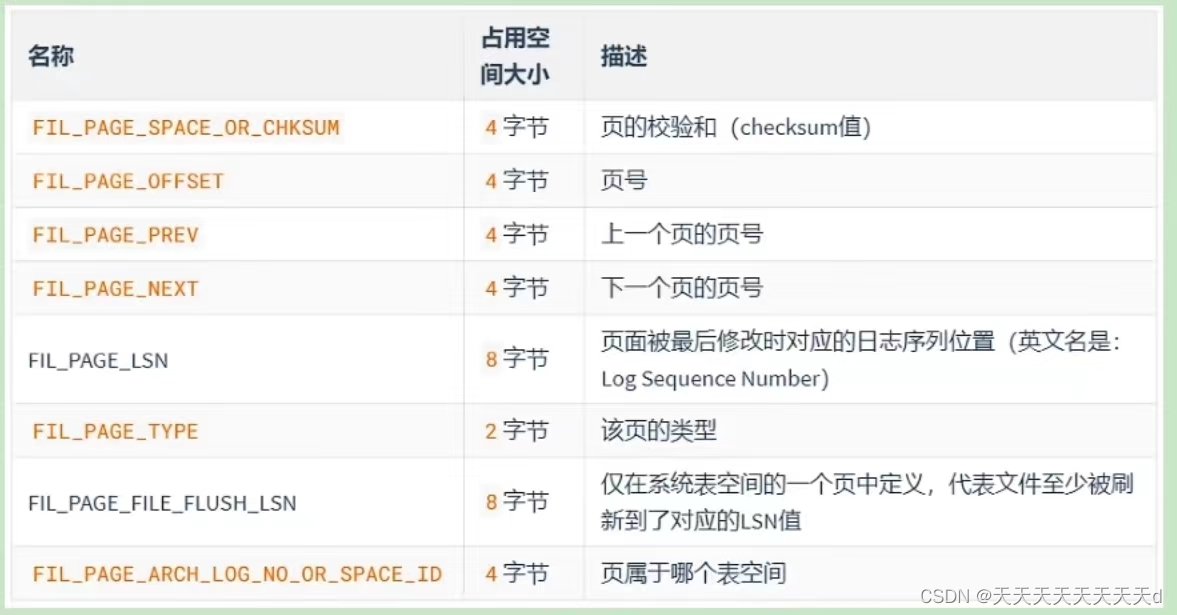 MySql（30）InnoDB数据存储结构