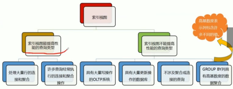 全国计算机等级考试三级数据库技术（七）