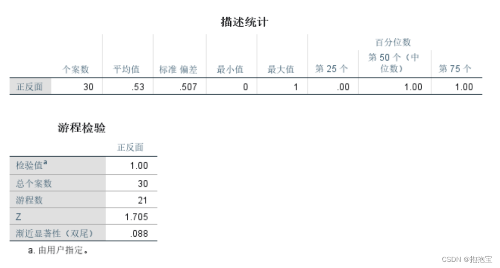 SPSS游程检验