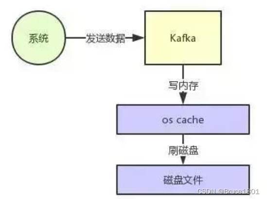 Kafka详解