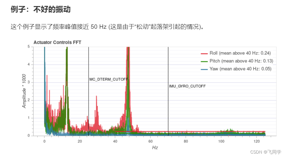 PX4实战 各种问题的参数调整解决方案