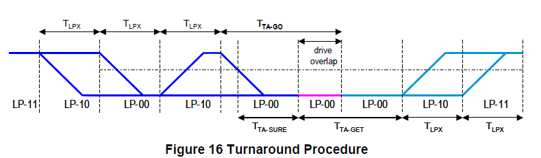 【数字示波器使用及MIPI-DSI信号测量】_mipi信号测量-CSDN博客