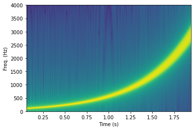 Spectogram Colors Python 211130-Python谱图(Spectogram)分析Demo_demo谱分析-CSDN博客