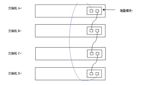 锐捷交换机堆叠配置举例