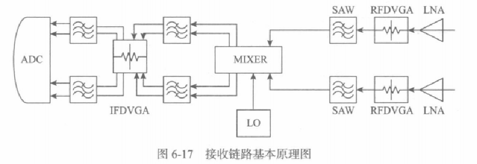 RRU原理详解以及eCPRI+Low-Phy(一篇文章让你搞懂RRU---呕心沥血之作)-CSDN博客