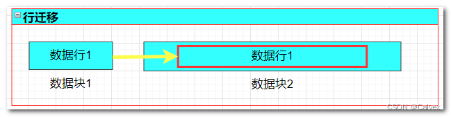 Oracle数据库体系结构(三)_逻辑结构