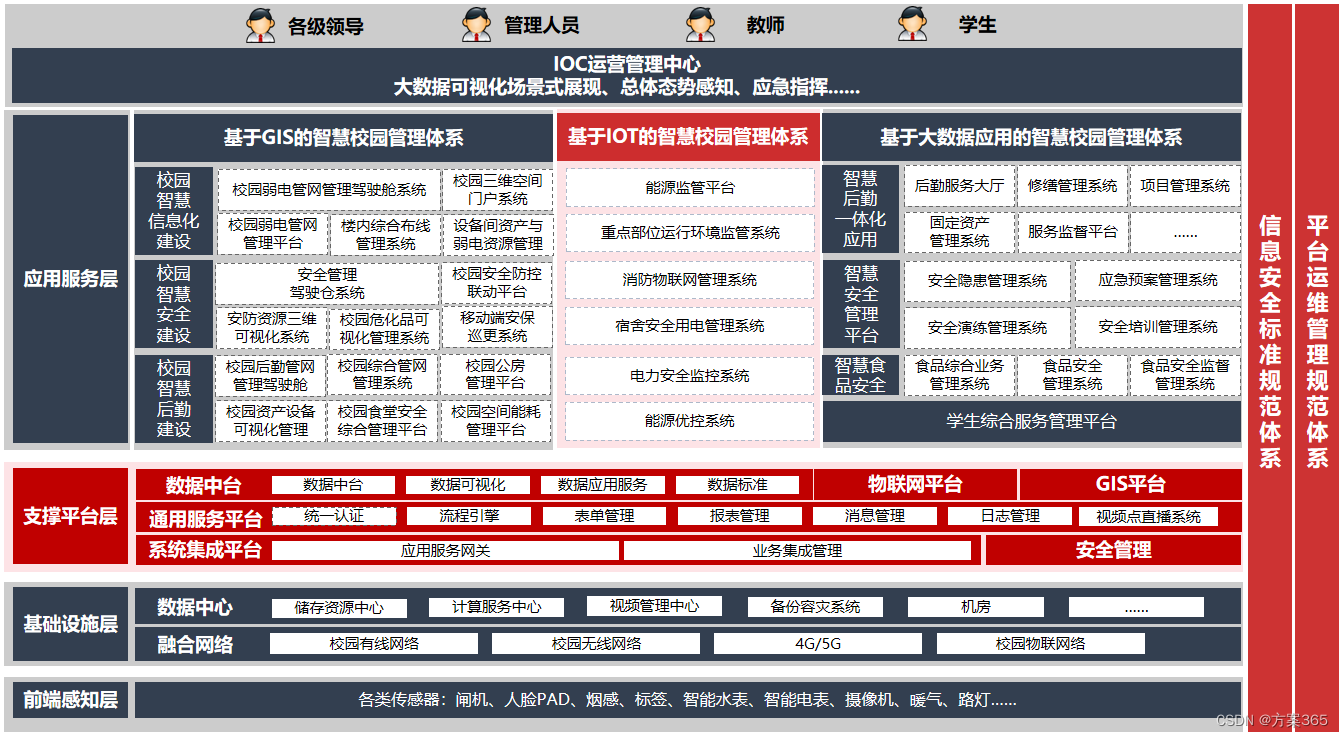 数字孪生解决方案-最新全套文件