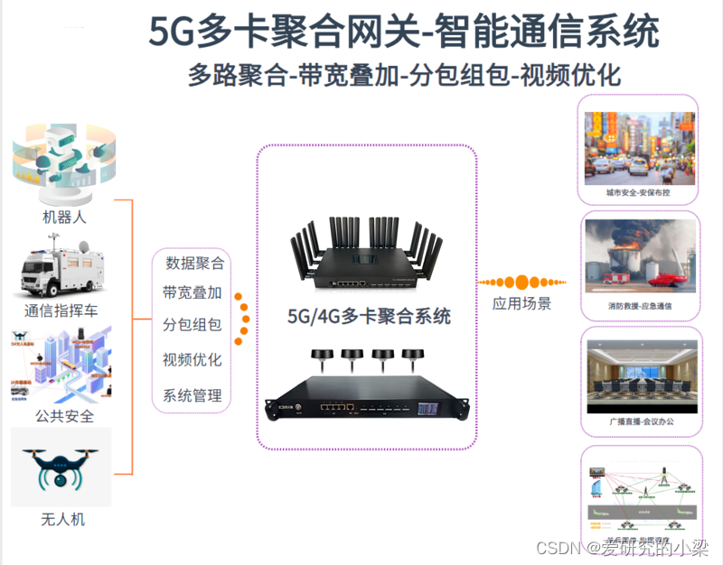 基于乾元通多卡聚合智能通信系统的典型应用场景分析