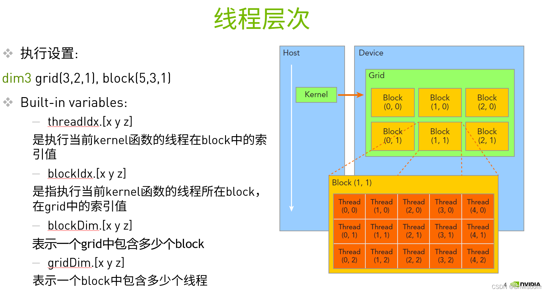 python的CUDA加速编程科普_python cuda-CSDN博客