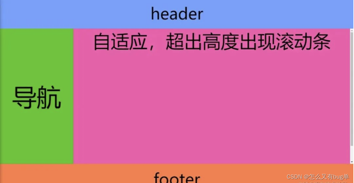 总结了42 种前端常用布局方案（超全）前端必备_前端页面布局_怎么又有bug单的博客-CSDN博客