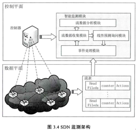 网络流量监测与调度技术研究