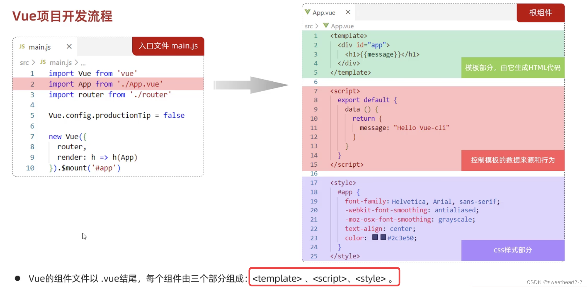 前端框架Vue学习 ——（五）前端工程化Vue-cli脚手架