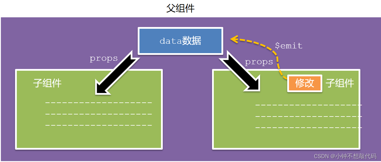 [外链图片转存失败,源站可能有防盗链机制,建议将图片保存下来直接上传(img-KNShvHer-1693115453975)(assets/1682318444566.png)]