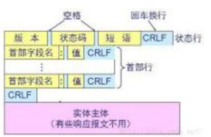 应答消息