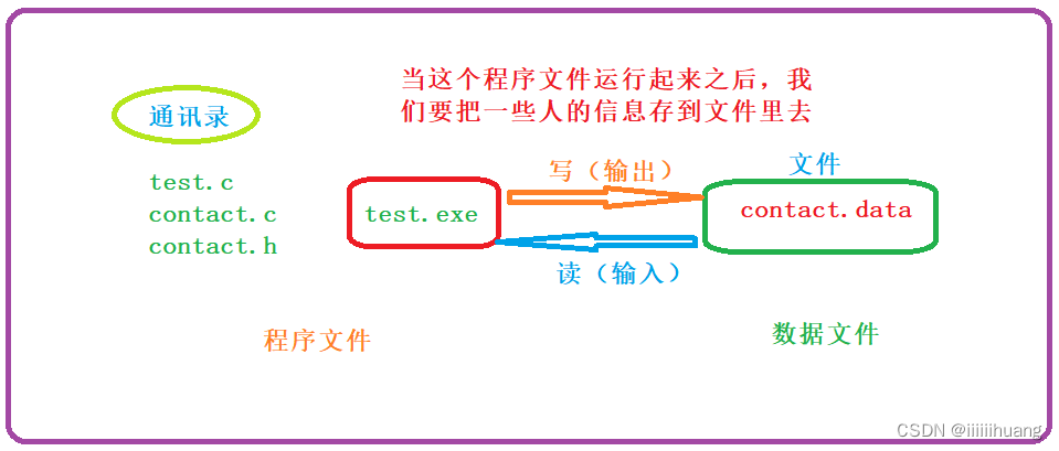 (C语言)文件操作-----详解