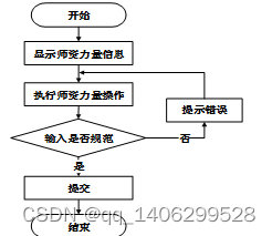 加粗样式