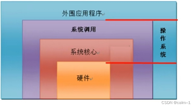 快速入门<span style='color:red;'>Linux</span>，<span style='color:red;'>Linux</span>岗位<span style='color:red;'>有</span><span style='color:red;'>哪些</span>？（一）