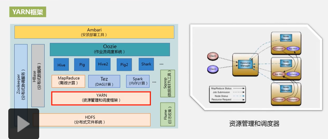 YARN 资源管理和调