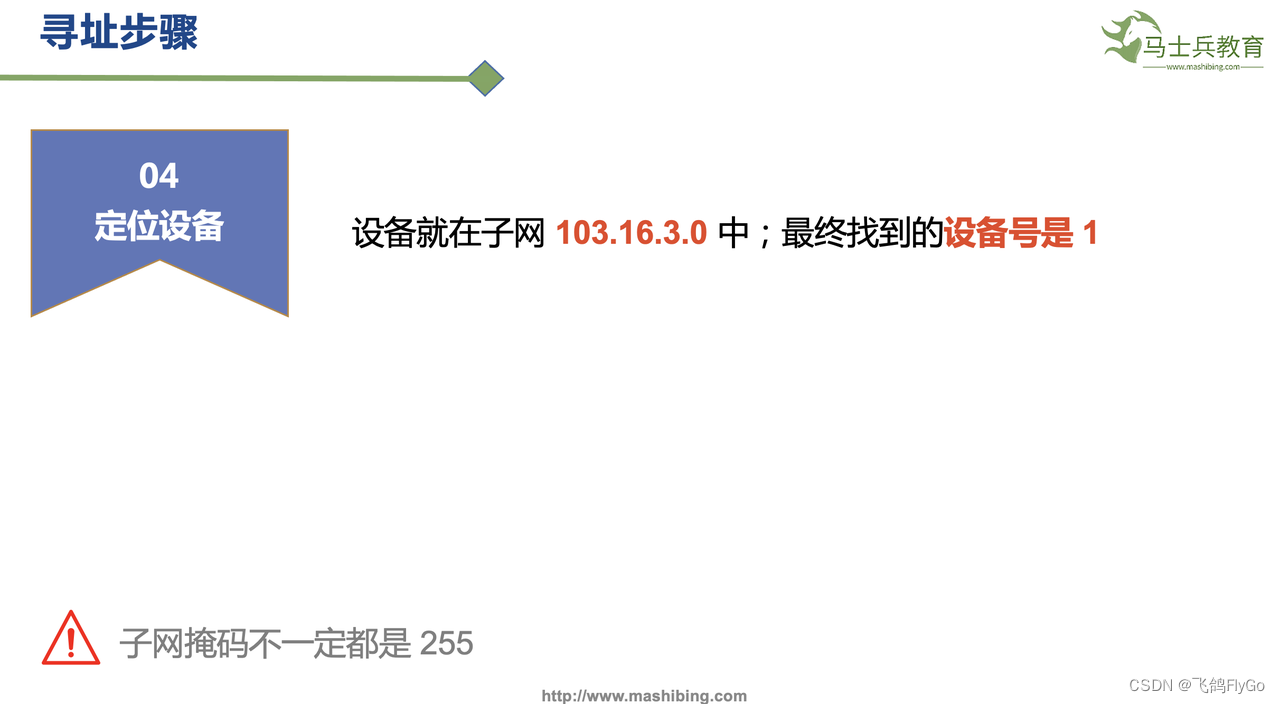 【计算机网络-6】IPv4协议