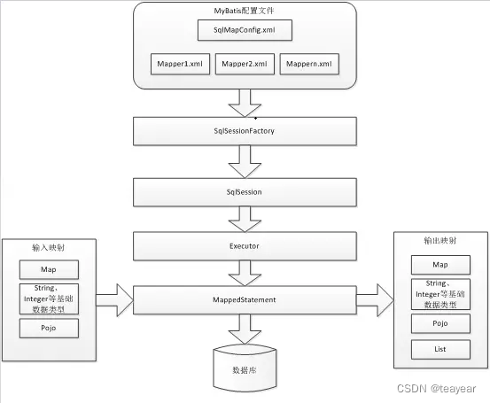 图片: https://uploader.shimo.im/f/4jBWm7znUqTU48e5.png