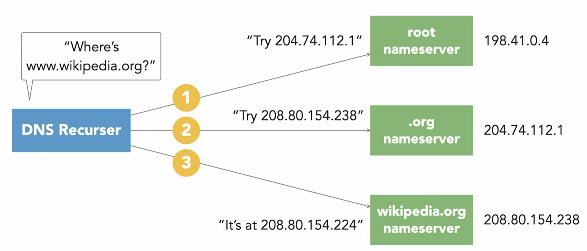 simple dns plus dns欺骗