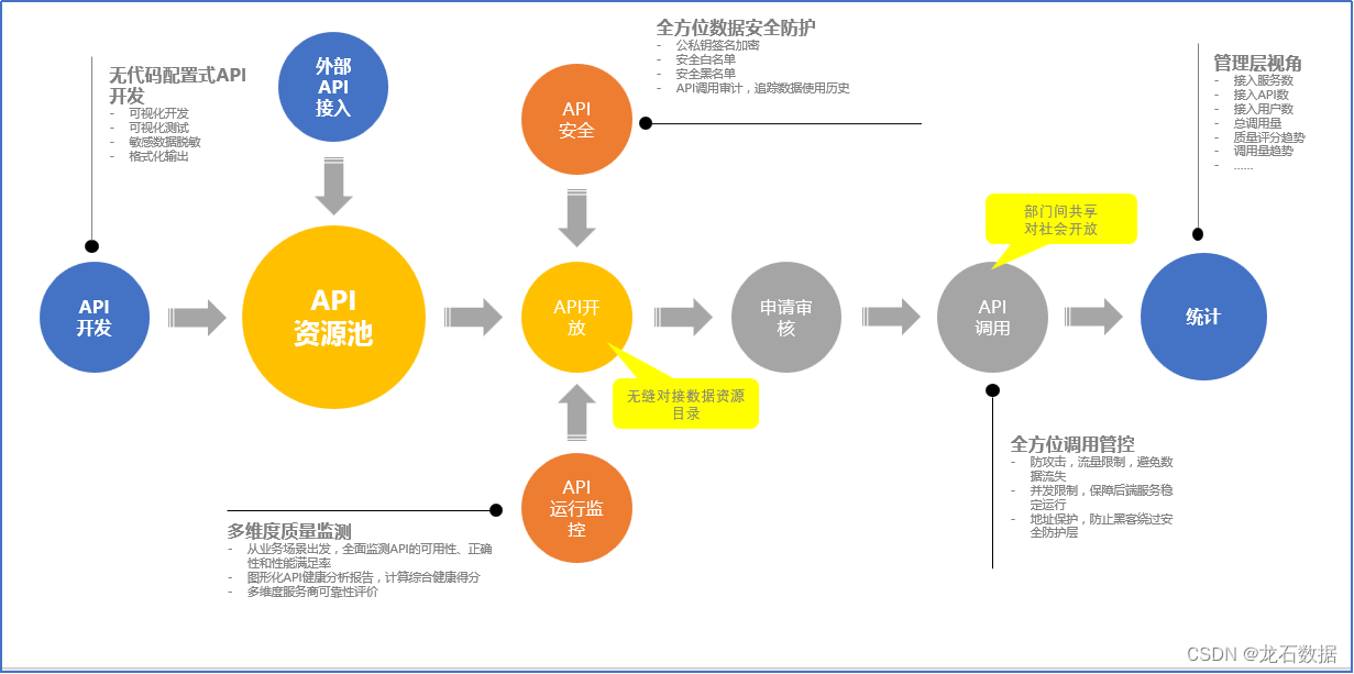 专题 | 万字分享数据共享交换平台的实践要点