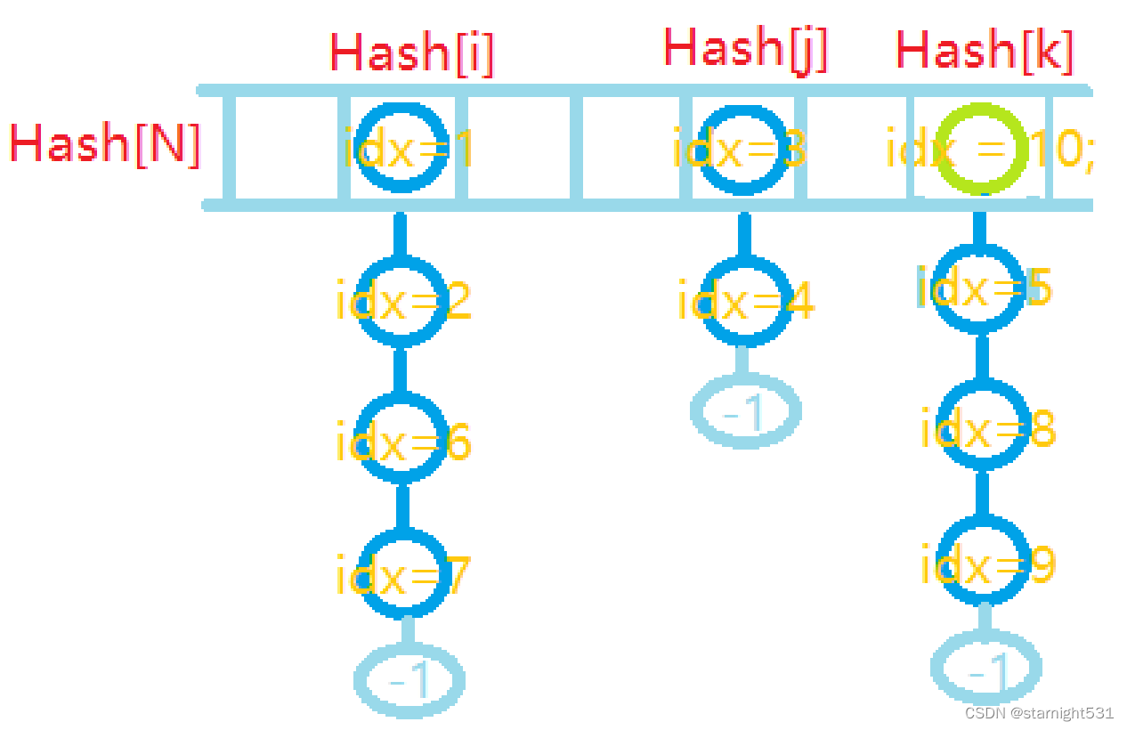 放回