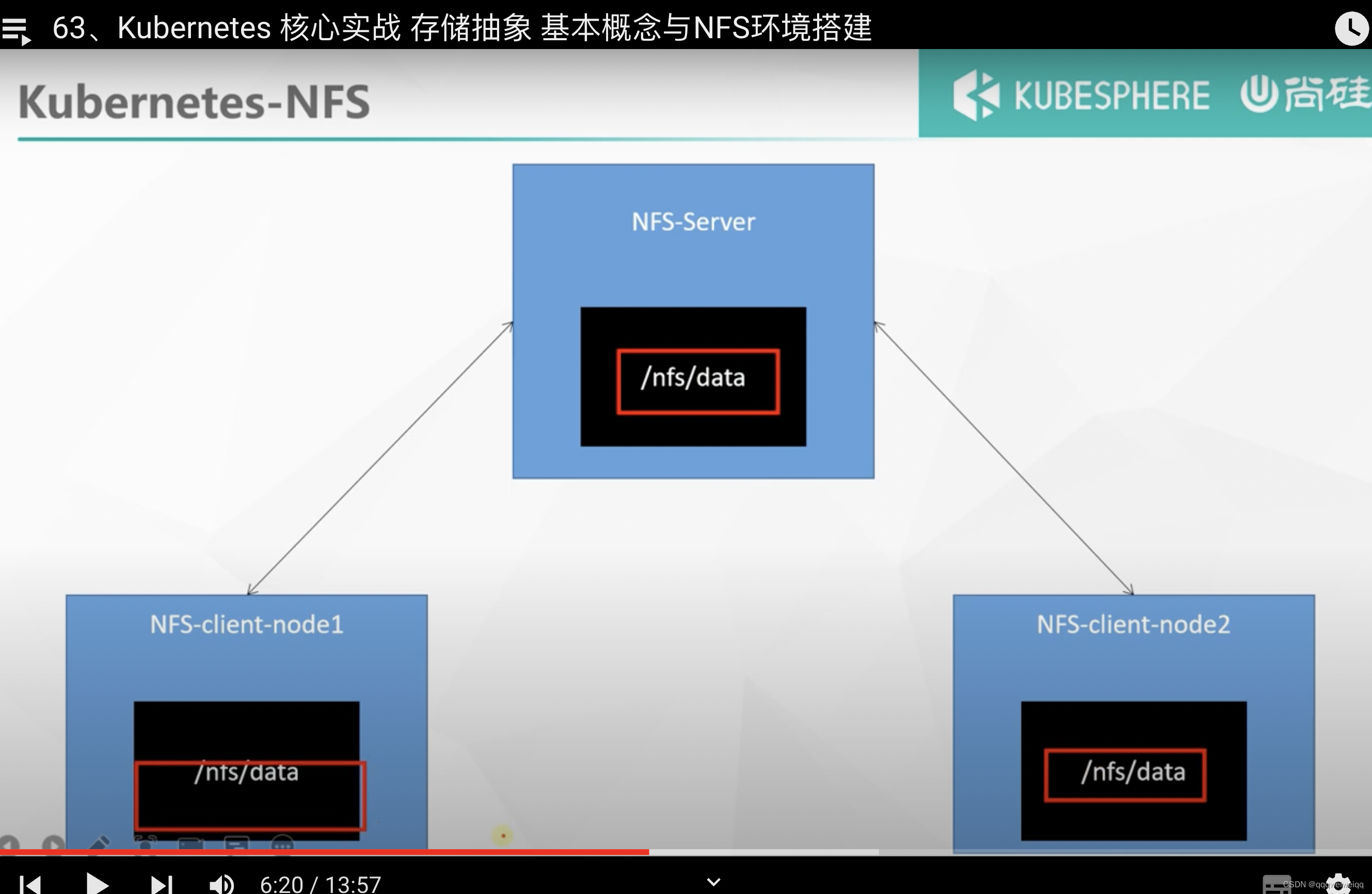 k8s的学习（3）