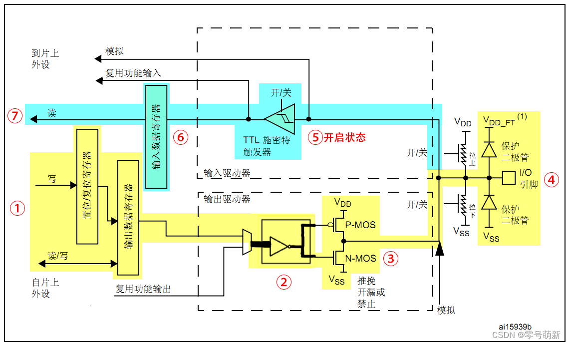 推挽输出模式