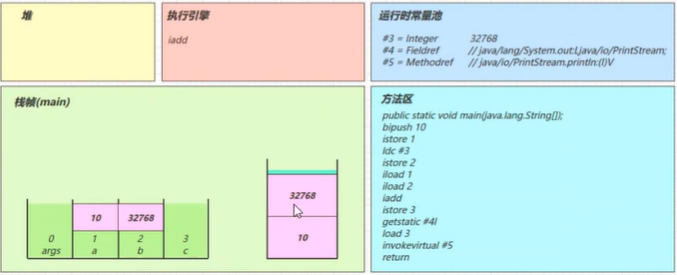 请添加图片描述