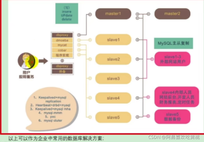 [外链图片转存失败,源站可能有防盗链机制,建议将图片保存下来直接上传(img-qn6W71Hy-1636468380325)(C:/Users/PePe/AppData/Roaming/Typora/typora-user-images/image-20211109222315354.png)]