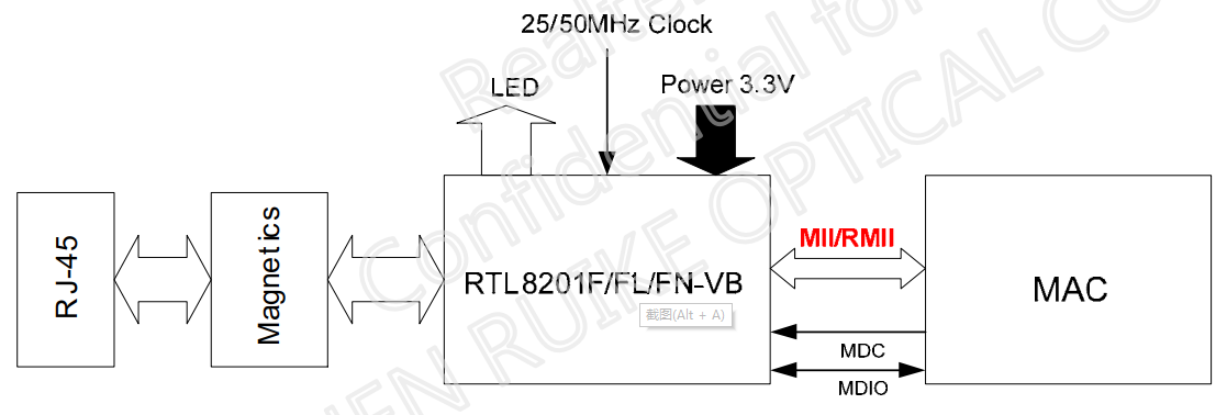 Linux: 以太网 PHY 驱动简析