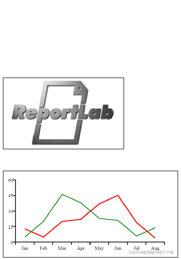 Python系列 之 ReportLab库 pdfgen模块Canvas对象绘制图形和文本-CSDN博客