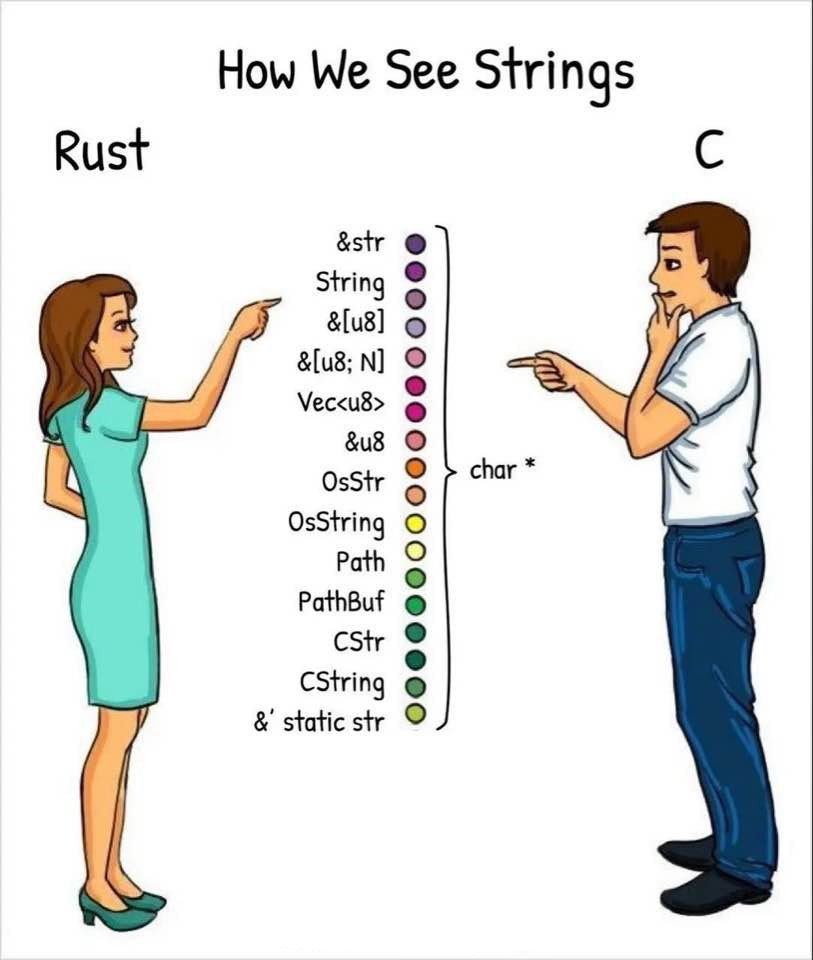 rust-slice-u8-csdn