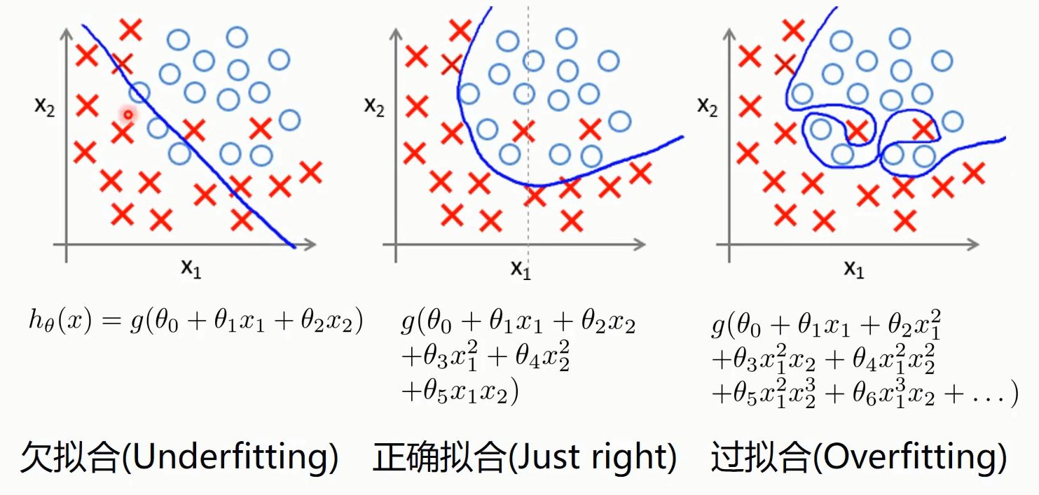 Machine Learning (overfitting, regularization) - Programmer Sought