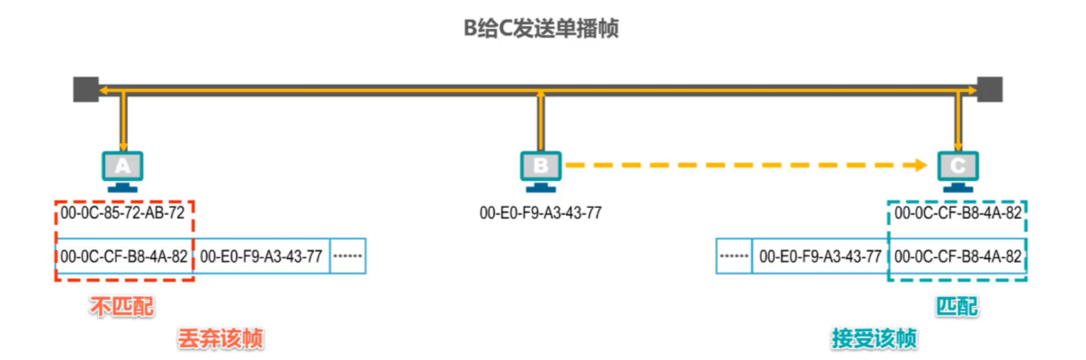 [外链图片转存失败,源站可能有防盗链机制,建议将图片保存下来直接上传(img-xz1TTa4Q-1636036287509)(计算机网络笔记（湖南科大教程）.assets/image-20211102080558945.png)]