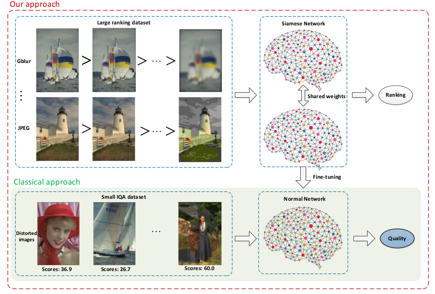 基于Python的无参考图像质量评价
